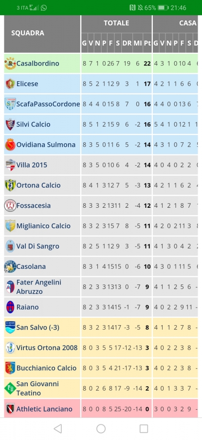 classifica-c423.jpg